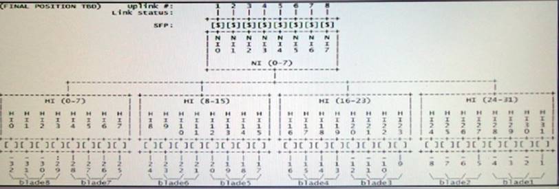 Most H35-460 Reliable Questions